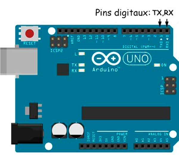 Pins digitaux de la plaque Arduino RX (0) et TX (1).