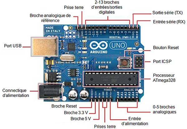 Composants de la carte Arduino UNO
