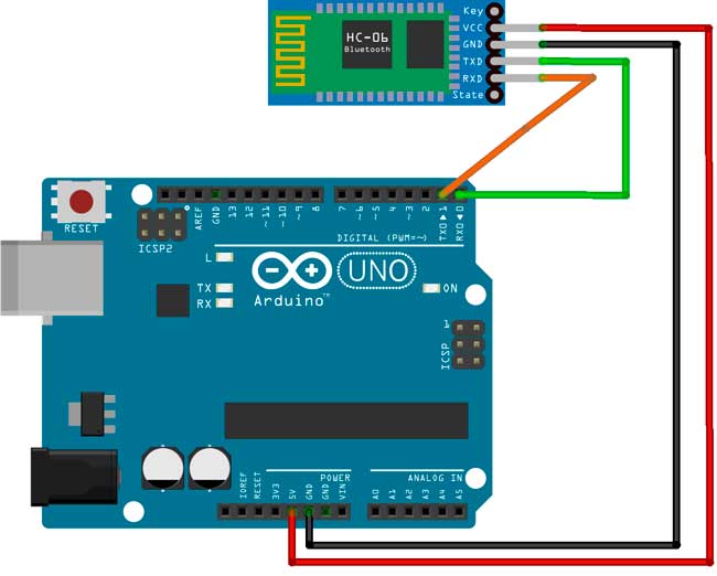 Connexion du module bluetooth à la plaque d'Arduino