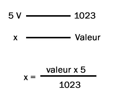 Formule pour la conversion  de la variable "valeur" à volts.