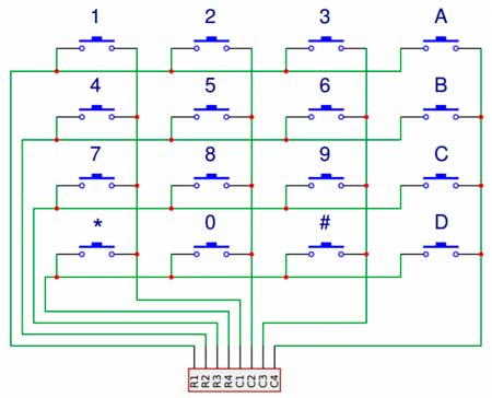 Schéma de connexions d'un clavier matriciel 4x4