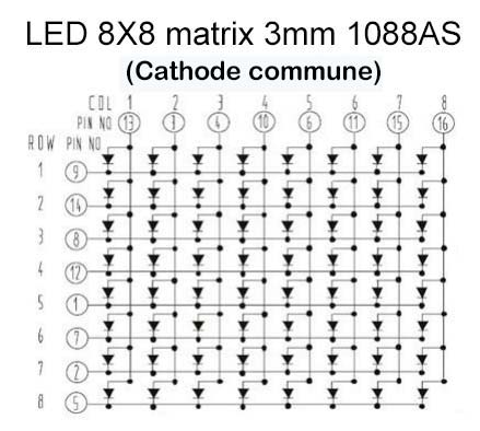 Schéma de la matrice led 8x8  de cathode commune.