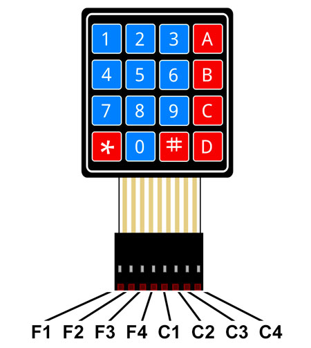 Configuration d' un clavier matriciel pour Arduino